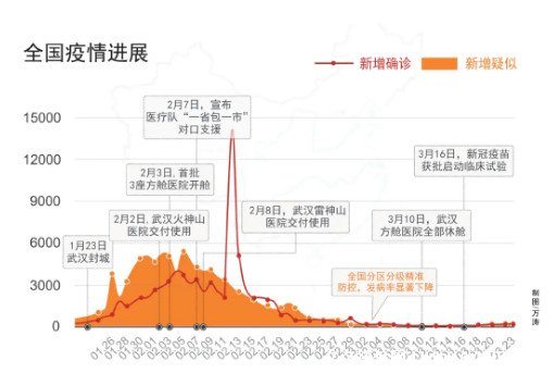 疫情是什么时候开始的(这次疫情是什么时候开始的)