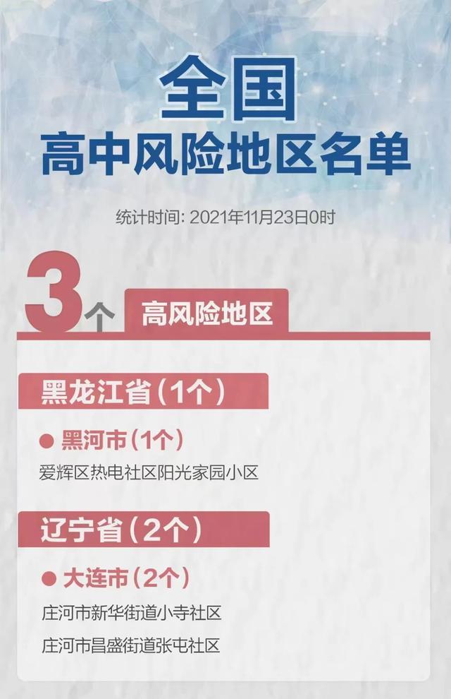 成都全域中高风险地区清零.成都升级为中风险地区？