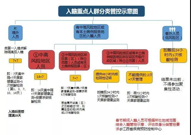 成都全域中高风险地区清零.成都升级为中风险地区？