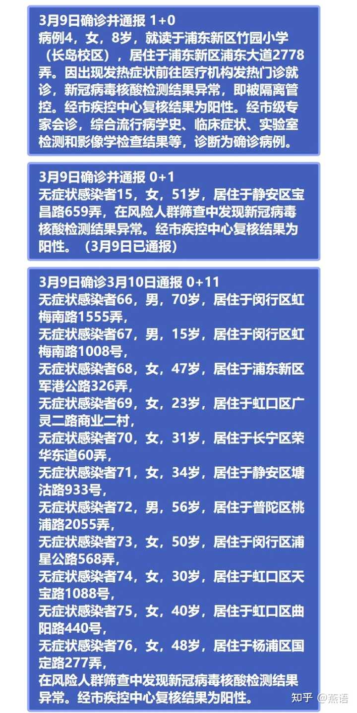 上海确诊病例.上海确诊情况？