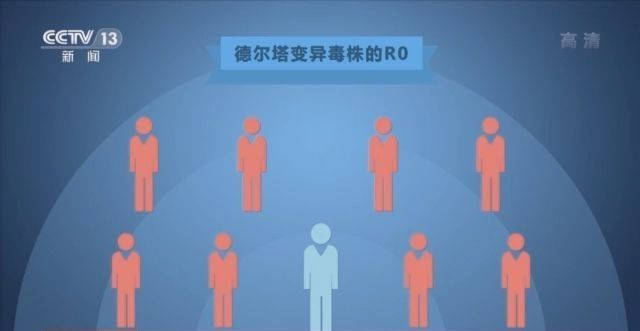 德尔塔毒株再变异.德尔塔毒株还能变异？