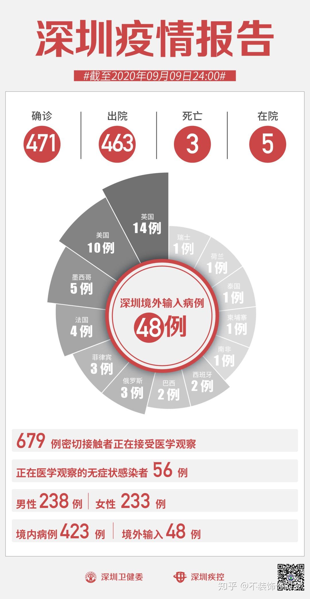 今日深圳疫情最新消息.今日深圳新增疫情详细情况？