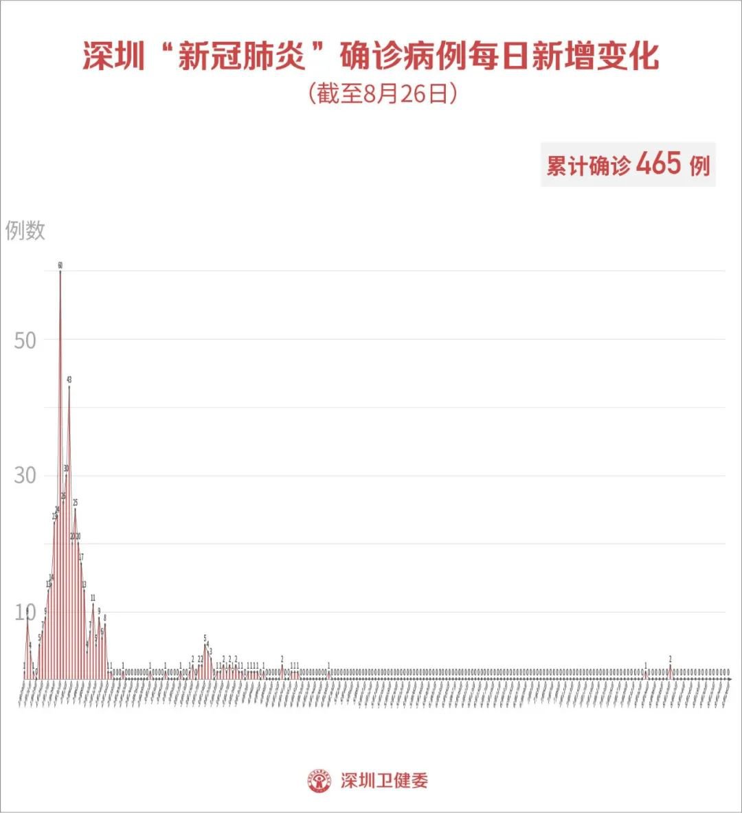 今日深圳疫情最新消息.今日深圳新增疫情详细情况？