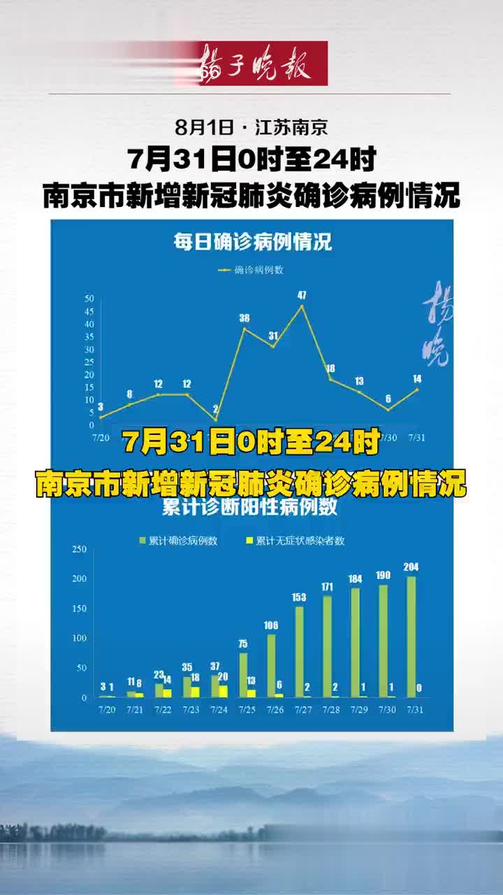 南京新增确诊病例(南京新增确诊病例840例)