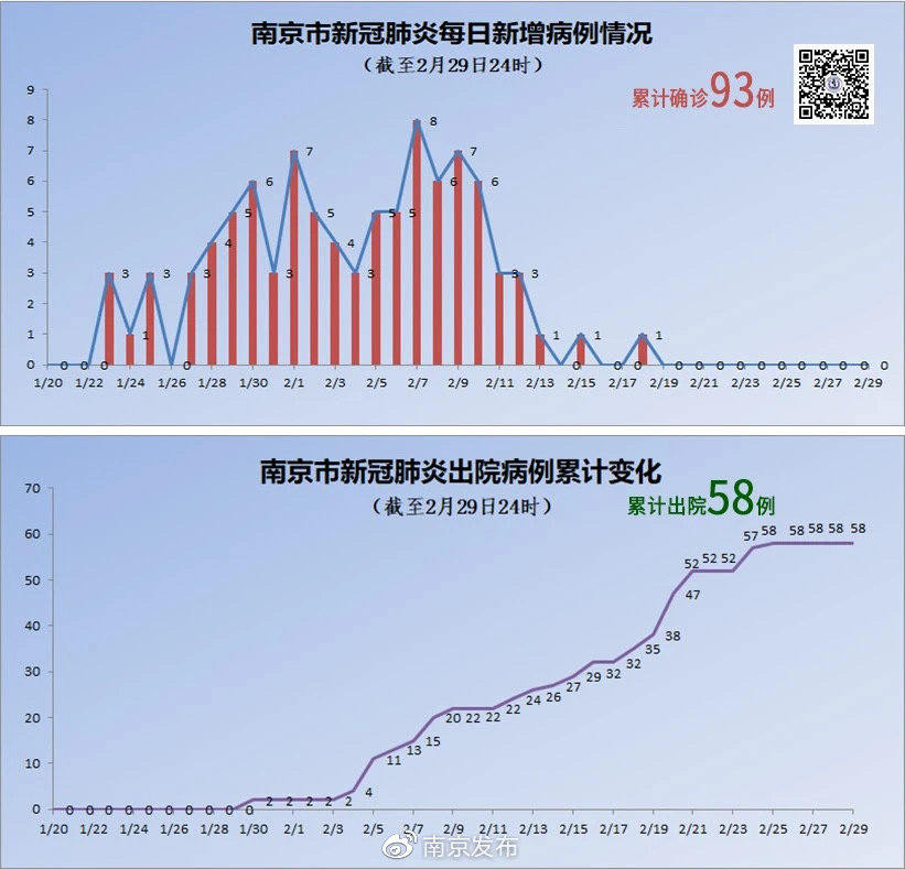 南京新增确诊病例(南京新增确诊病例840例)