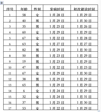 【31省新增确诊28例,31省新增27例确诊病例】