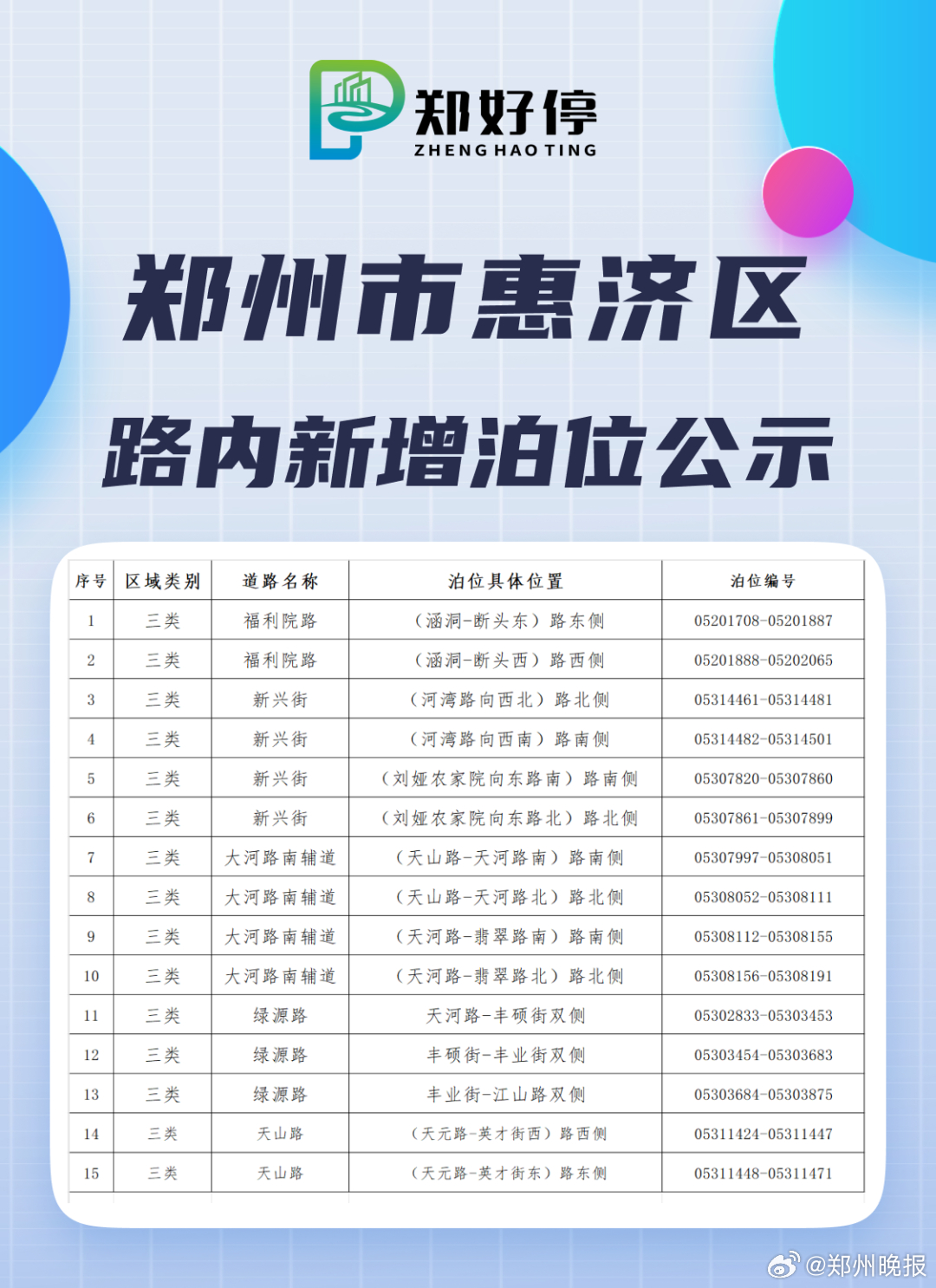 郑州新增(郑州新增5条违停严管路段)