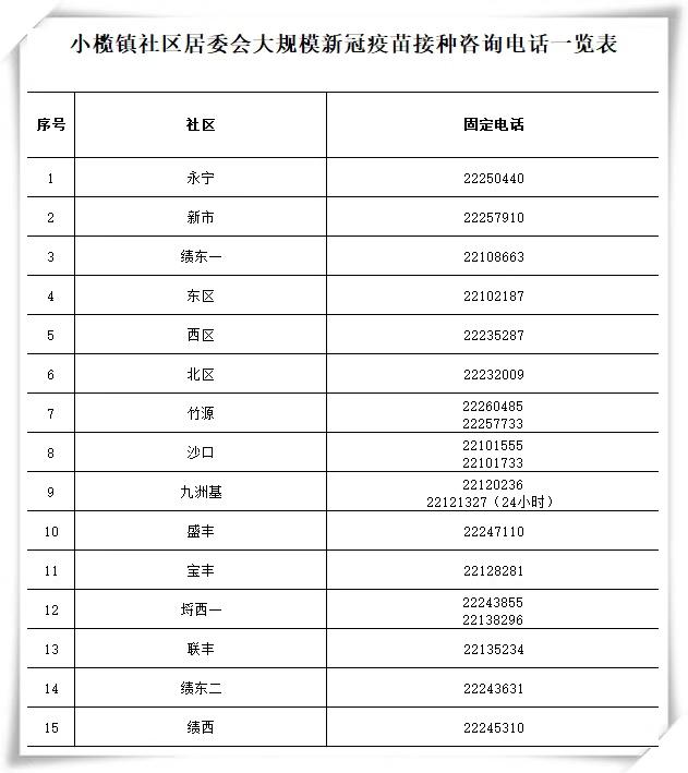 小榄疫情最新情况(小榄新冠疫情有确诊吗)
