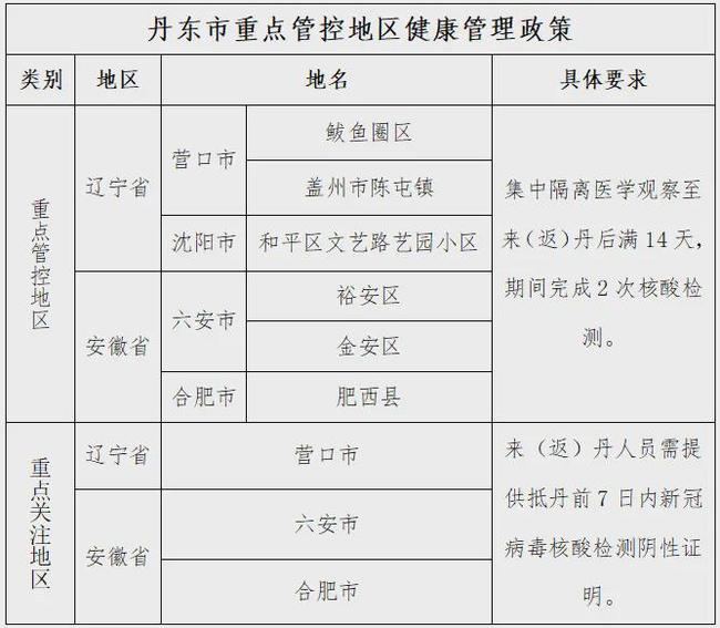 【31省区市新增确诊病例20例,31省区市新增确诊病例15例】