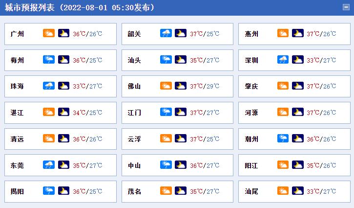 广东增本土确诊7例、无症状20例(广东新增2例本土确诊和8例无症状感染者)