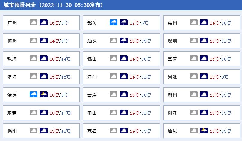 广东增本土确诊7例、无症状20例(广东新增2例本土确诊和8例无症状感染者)
