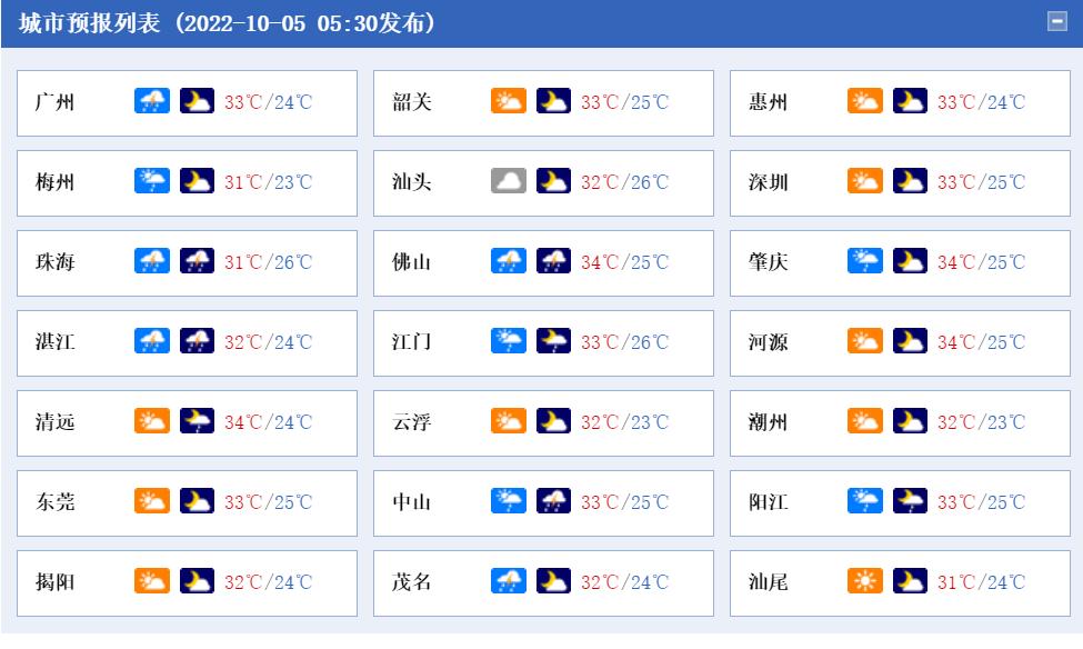 广东增本土确诊7例、无症状20例(广东新增2例本土确诊和8例无症状感染者)