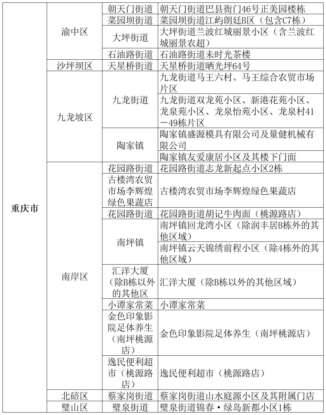 【北京中风险地区,北京中风险地区有哪些?附最新名单】