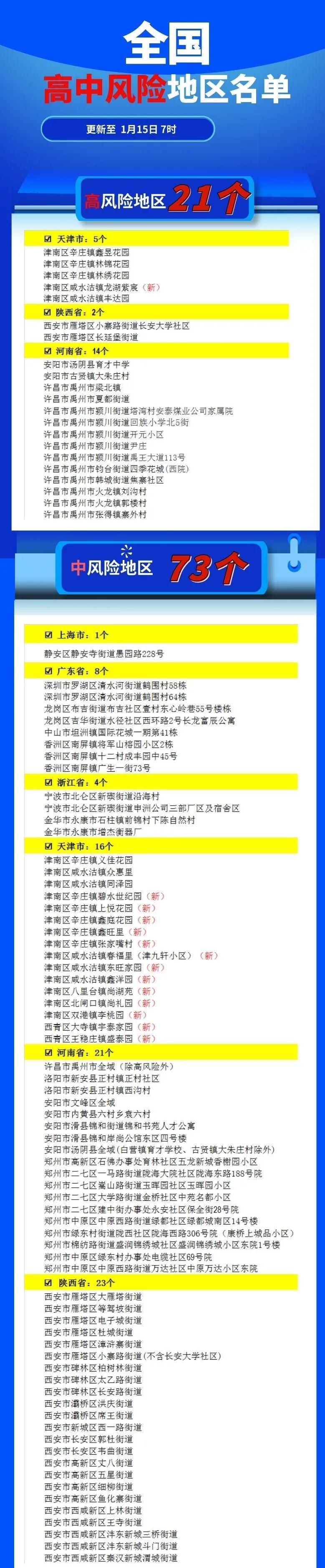 【北京中风险地区,北京中风险地区有哪些?附最新名单】