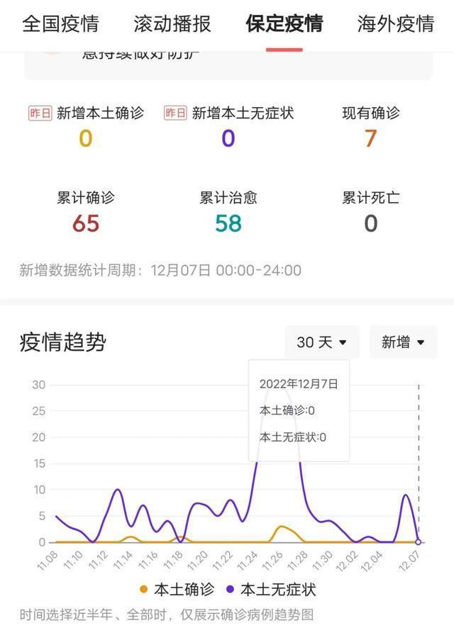 【保定市疫情,保定市疫情数据】