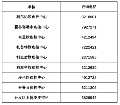 【内蒙古通辽新增2例感染者,内蒙古通辽新增病例】