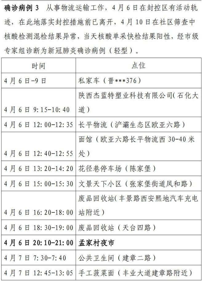 内蒙古昨日新增本土确诊61例(内蒙古新增1例本土确诊病例轨迹)