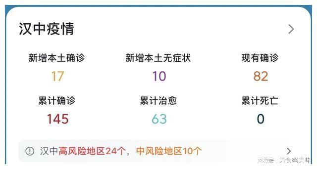 汉中最新疫情(汉中疫情最新数据)