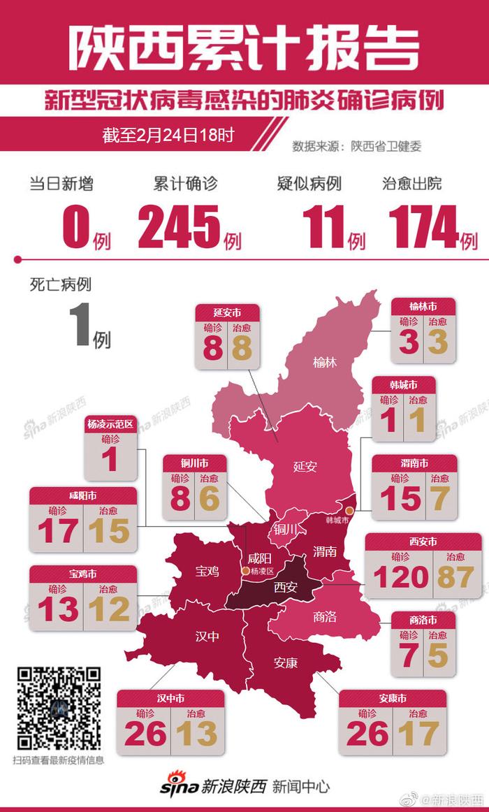 汉中最新疫情(汉中疫情最新数据)