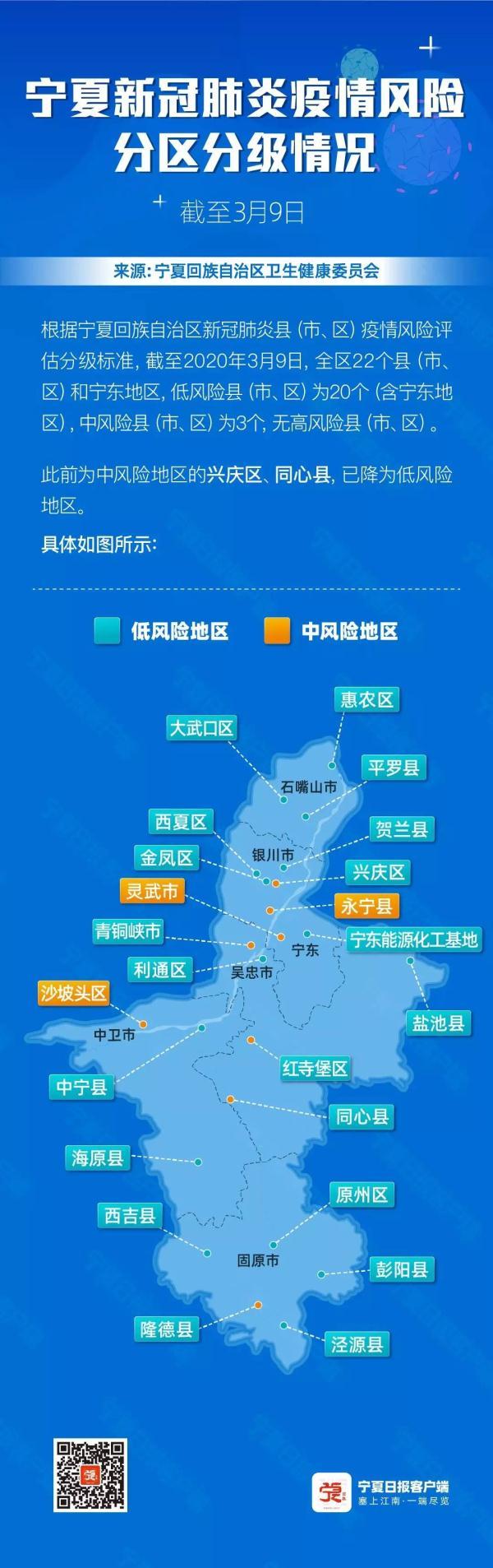 全国疫情高中低风险区一览表/全国疫情高中低风险区划分