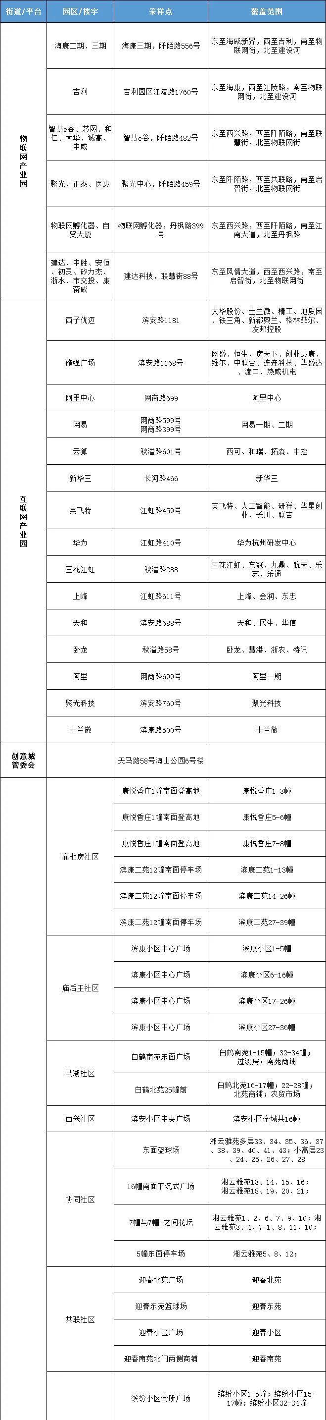 全国疫情高中低风险区一览表/全国疫情高中低风险区划分