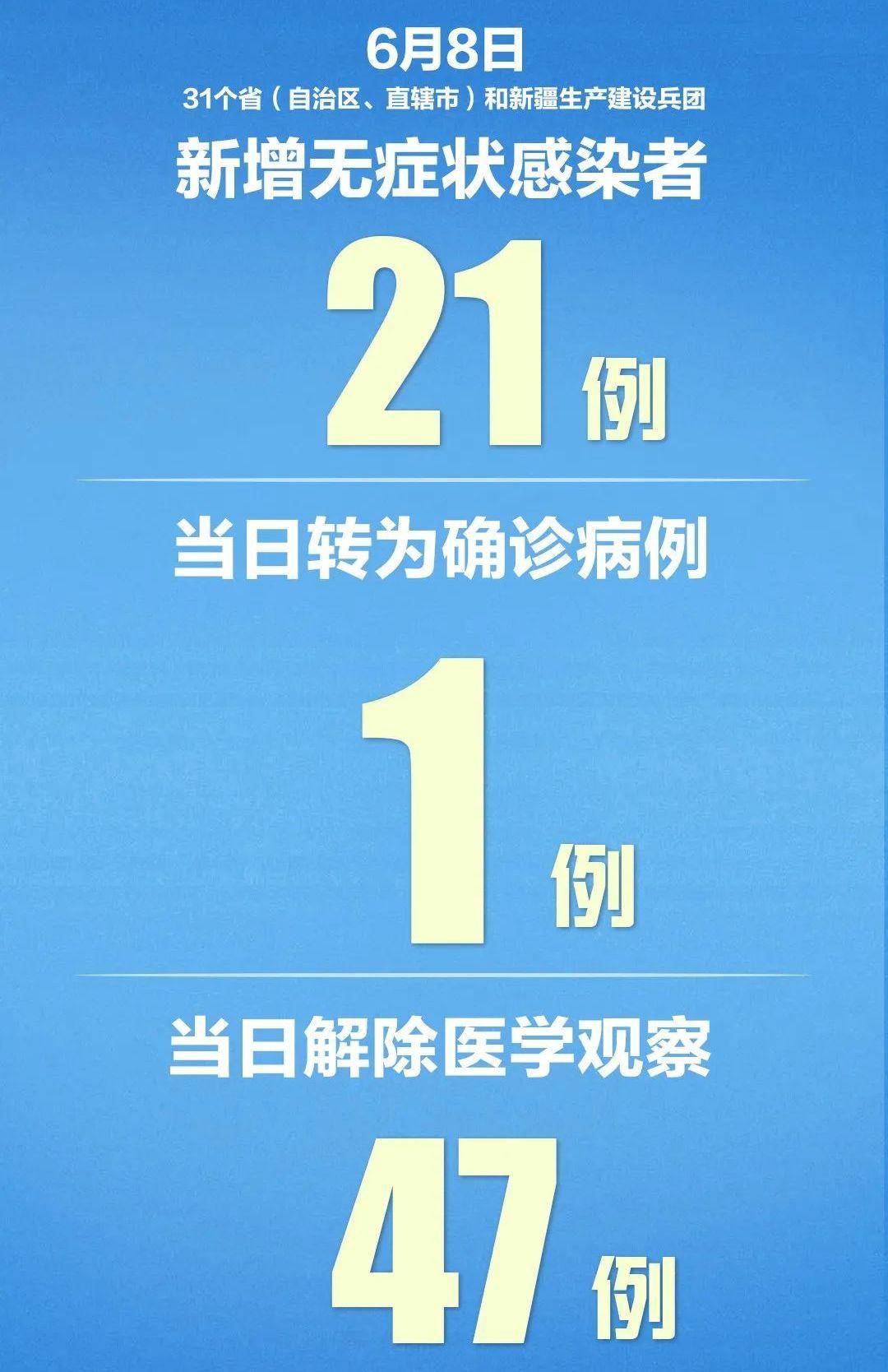 【31省区市新增境外输入12例,31省区市新增22例境外输入】