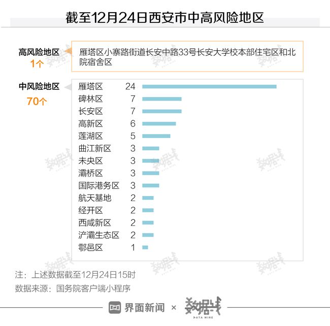 西安疫情最新结果(西安疫情的最新数据)