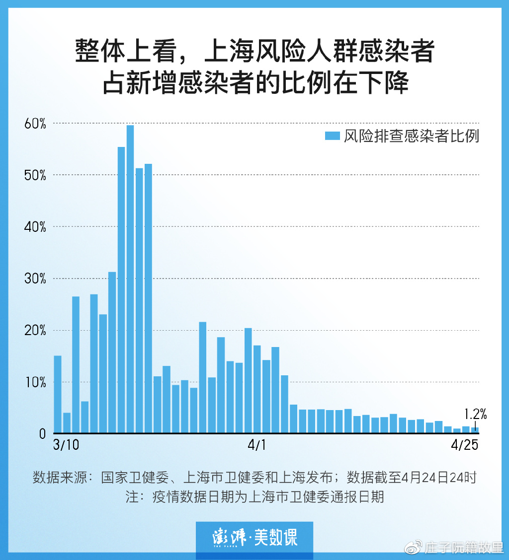 上海疫情存在面上暴发潜在风险/上海疫情严峻形势