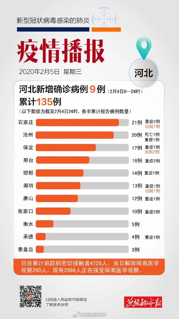 河北省疫情最新消息.河北省疫情最新情况数据？