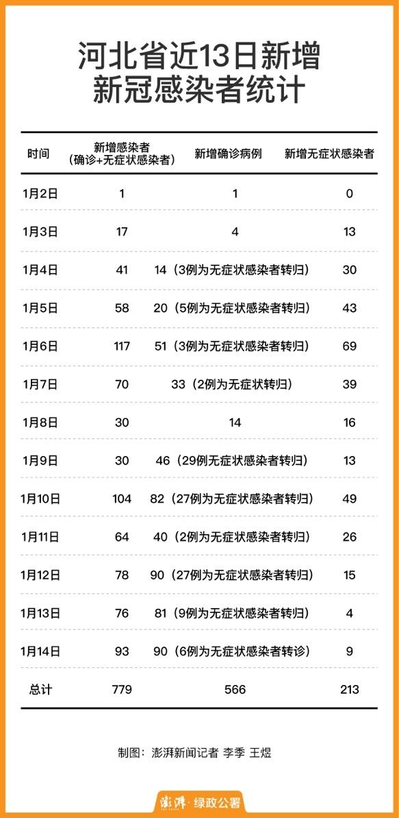 河北省疫情最新消息.河北省疫情最新情况数据？