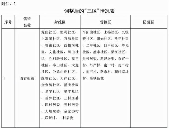 浙江三地报告新增确诊病例50例(浙江三地报告新增确诊病例50例)