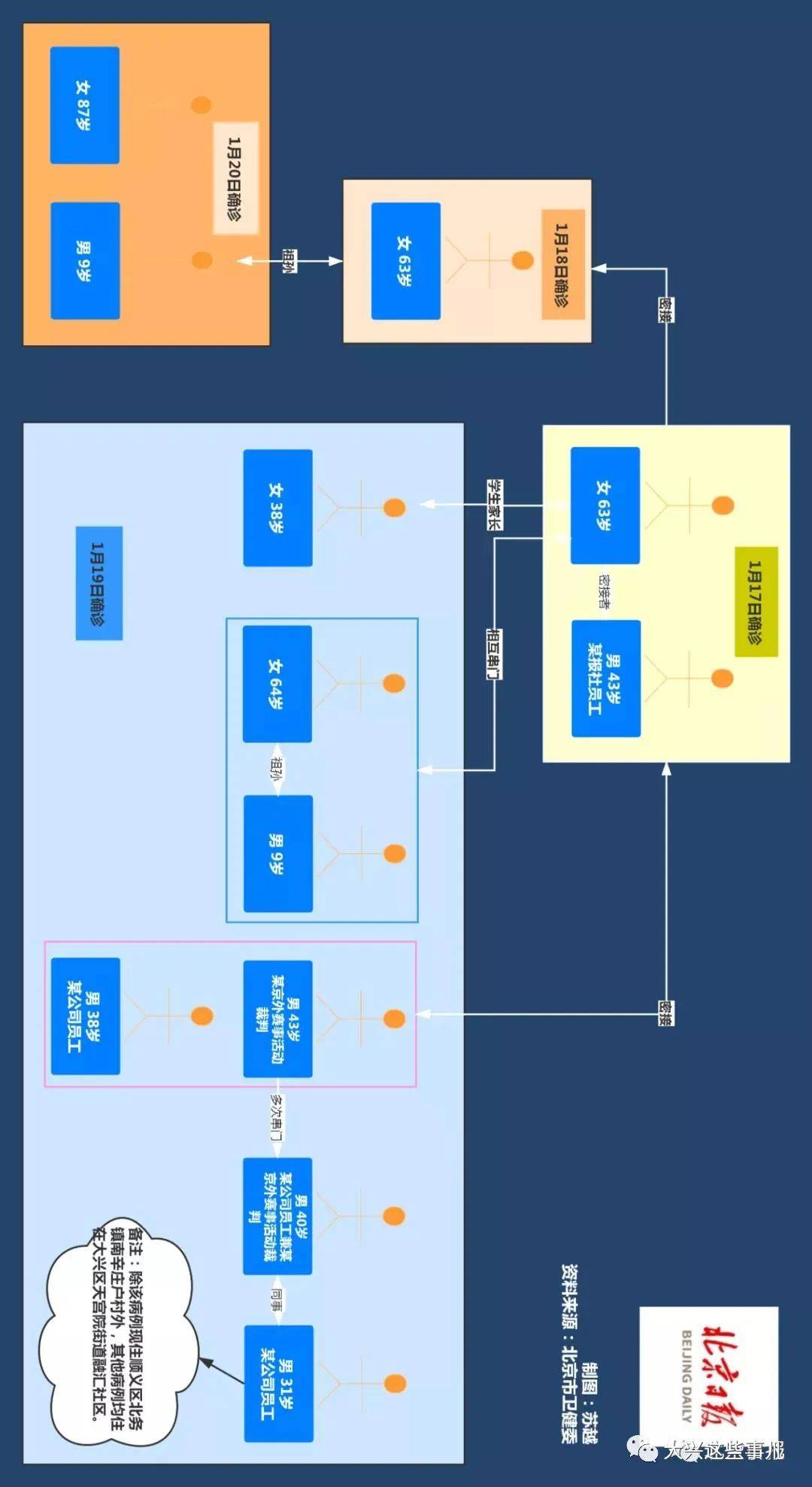 【大兴疫情最新动态,大兴疫情最新消息轨迹】