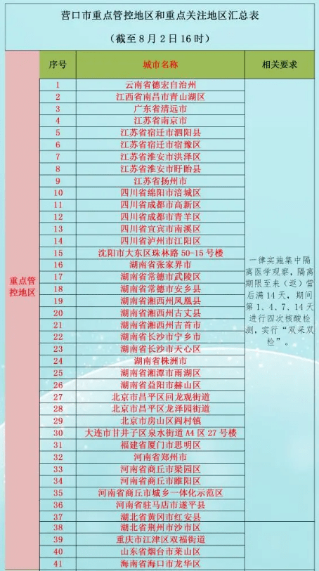 沈阳市疫情最新消息/沈阳市疫情最新公告