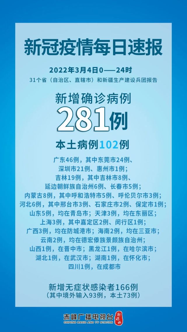 昨日增本土102例.昨日新增本土病例22例？