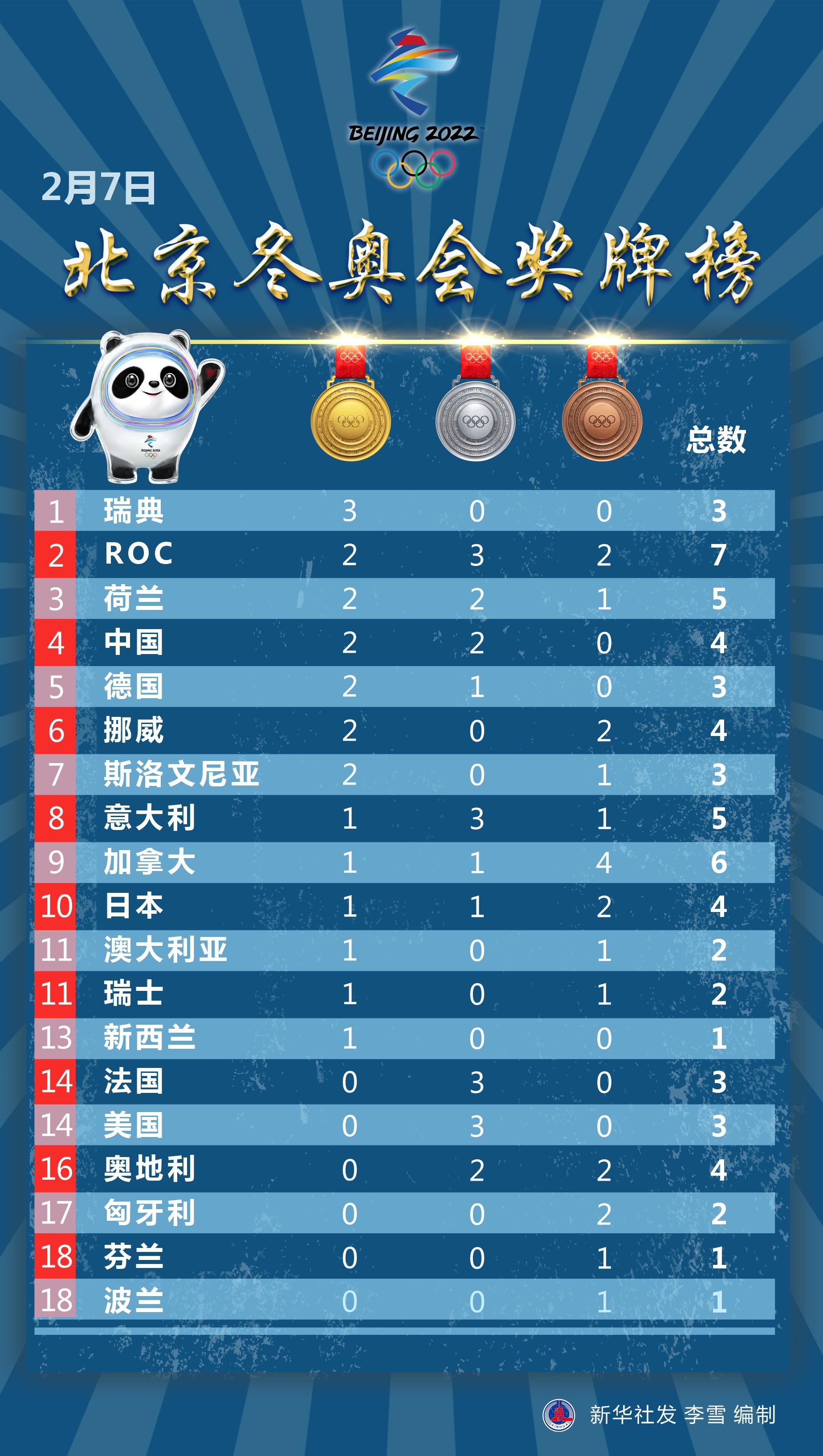 冬奥会开始时间和结束时间2022.冬奥会开始时间?？
