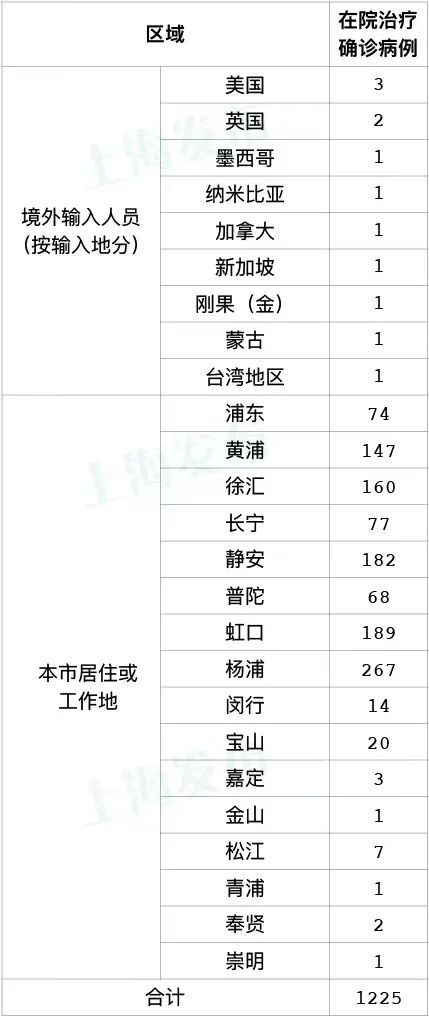 呼和浩特10天累计感染者超2000例.呼和浩特最新确诊人数？