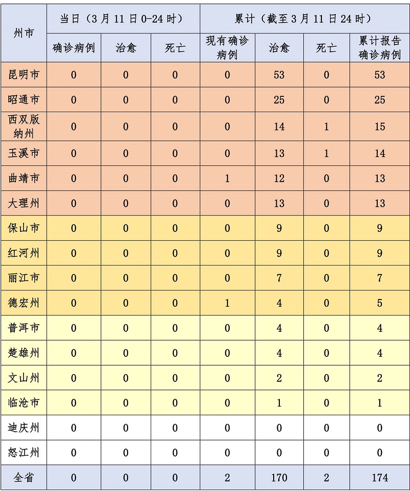 云南昆明疫情最新情况.云南昆明疫情最新通报今天情况？