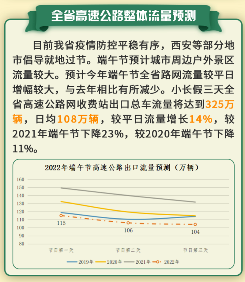 端午节高速公路免费吗?2022.端午节高速公路免费通行？