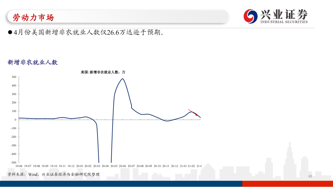 郑州限号2021最新限号5月(郑州限号时间表5月)