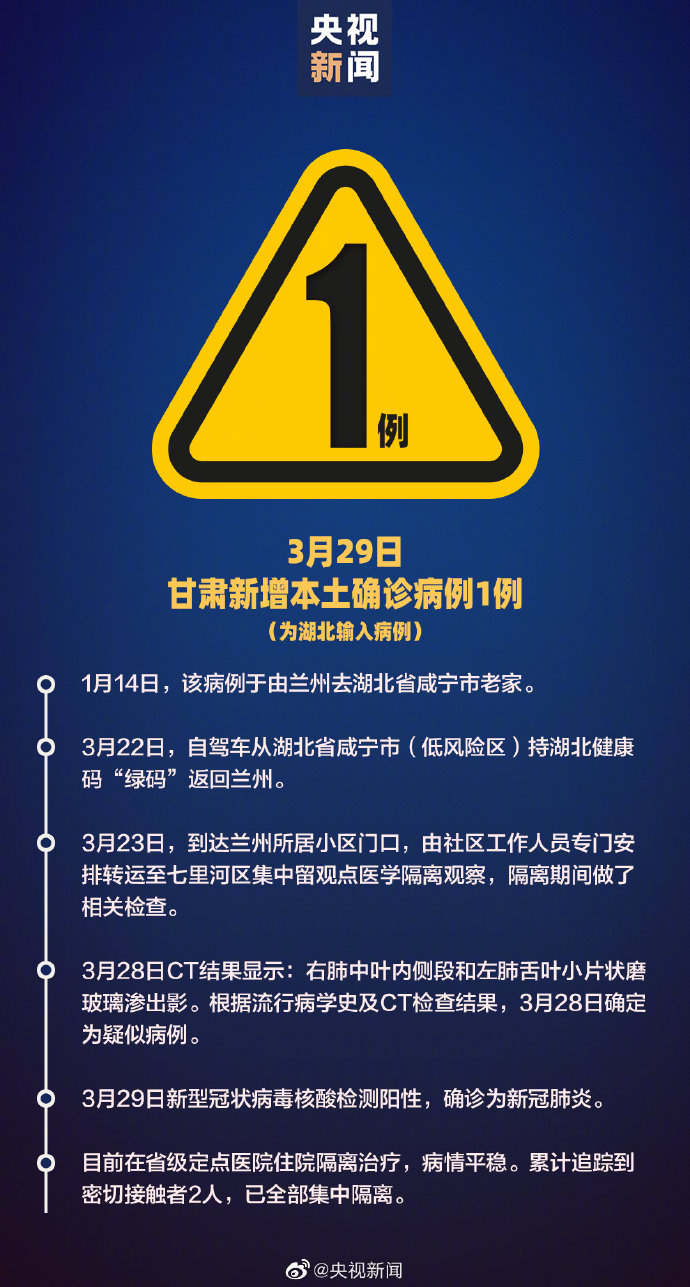 甘肃新增本土无症状61例/甘肃新增本土病例