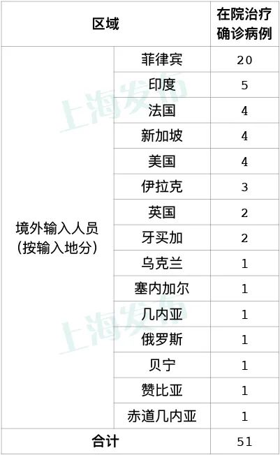 上海今天新增疫情.上海今天疫情通报？