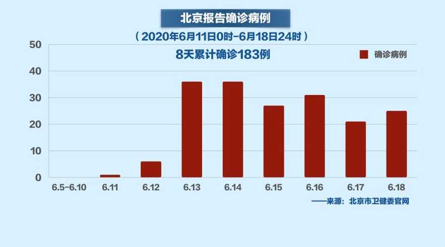 北京此轮疫情为何居高不下？/北京疫情为什么变严重了