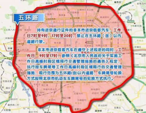 尾号限行北京.尾号限行北京区域？