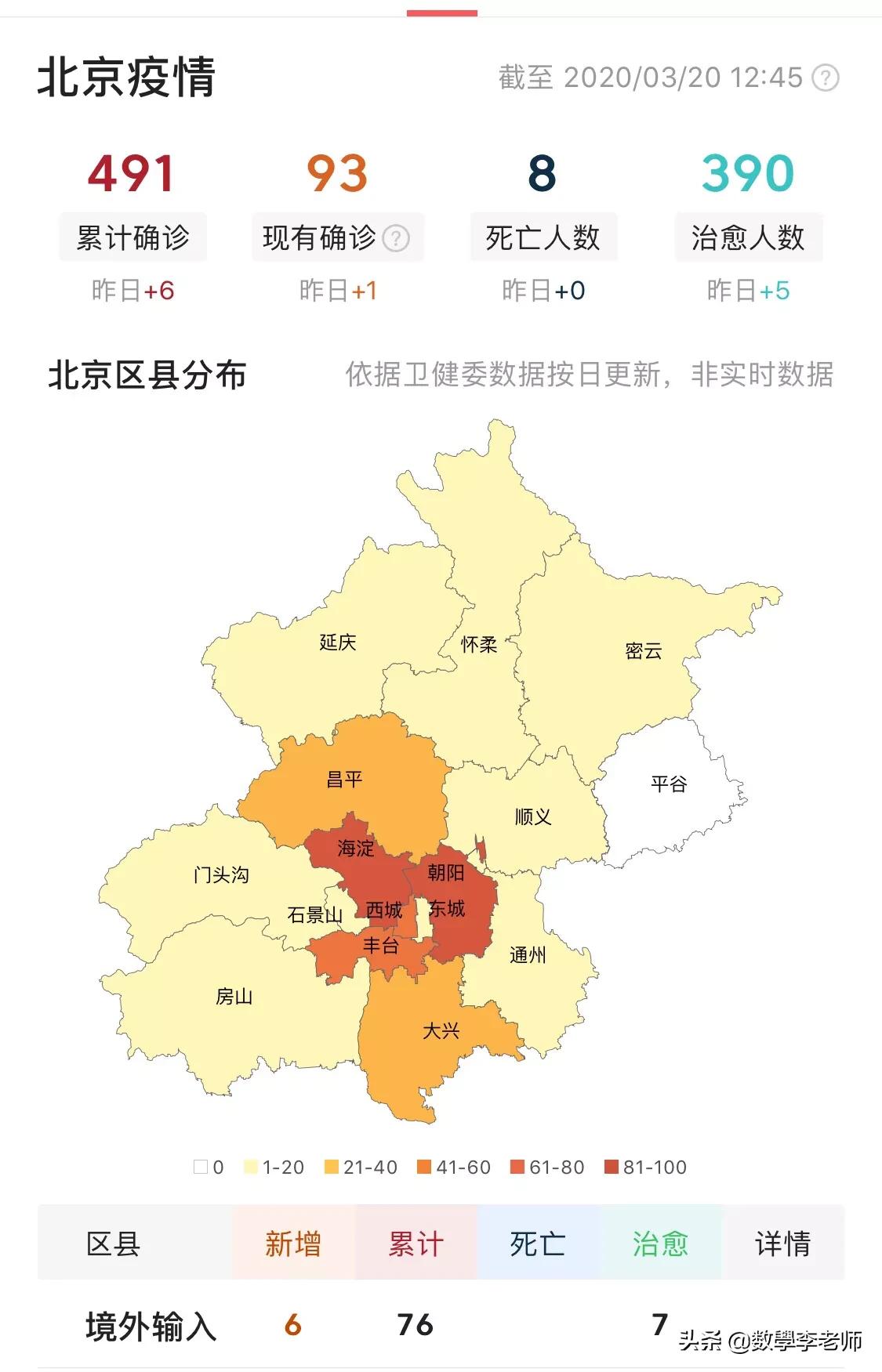 北京疫情最新1例.北京疫情最新情况l？