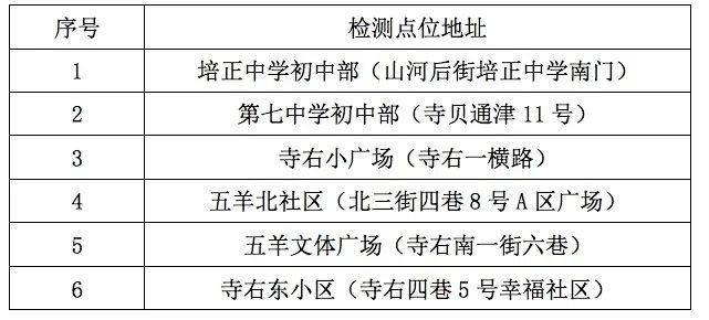 广州南沙区发现13名核酸阳性/广州南沙排查出一阳性病例