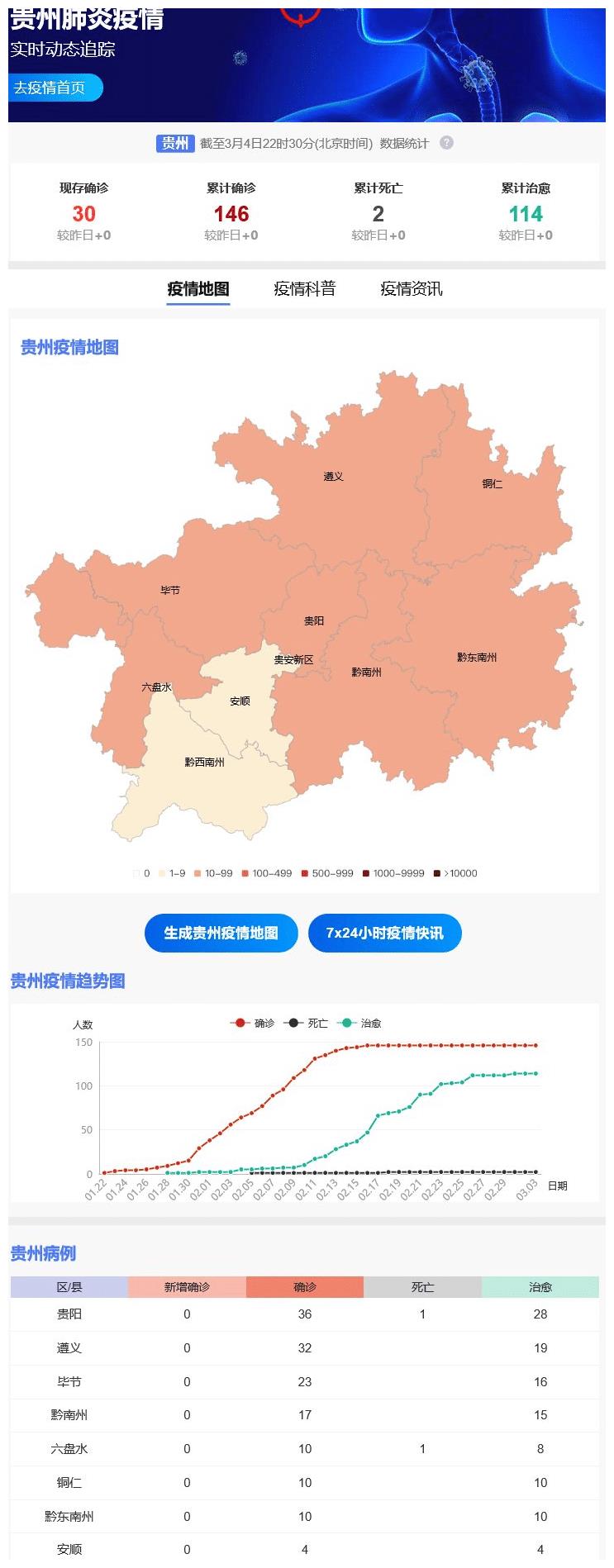 贵州疫情最新消息(贵州疫情最新消息)
