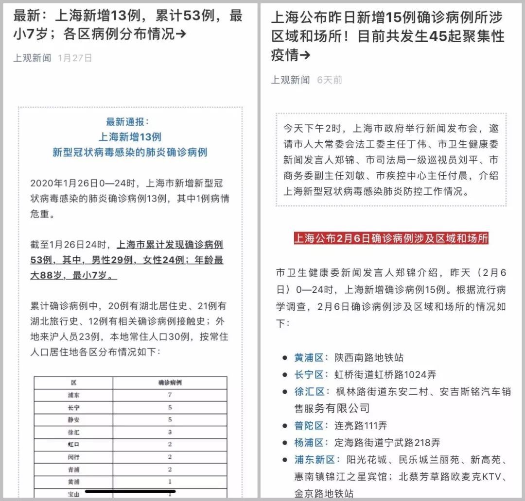 上海疫情数据.上海疫情数据报告？